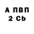 Бутират BDO 33% Ignat Kuchkov2004
